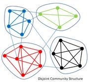 Fast Detecting Disjoint and Overlapping Community Structures