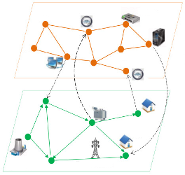 Vulnerability in Interdependent Networks
