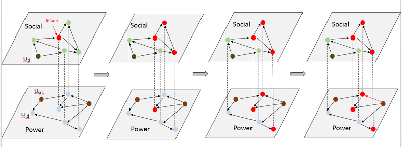 Vulnerabilities in Socially-Enabled Smart Grid