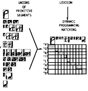 Handwriting recognition using deep hot sale learning