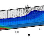 Volume of Fluid simulation of waves in a tank