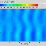 Kinetic energy dissipation rate for simulations of the wave bottom boundary layer over a smooth surface