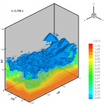 Sheet flow simulation of Horikawa's experiment