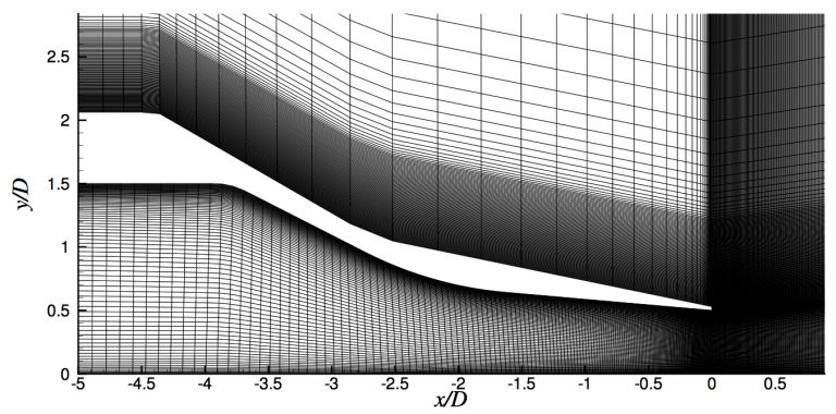 Computational Fluid Dynamics - Theoretical Fluid Dynamics And ...