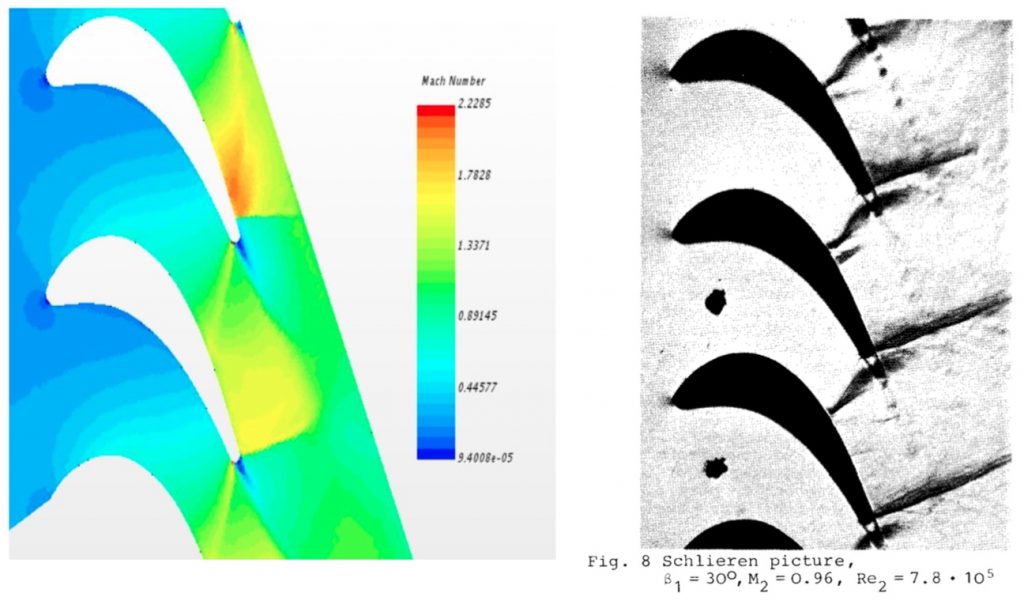 Comparison between CFD and experimental schlieren images of a 2D turbine cascade. 