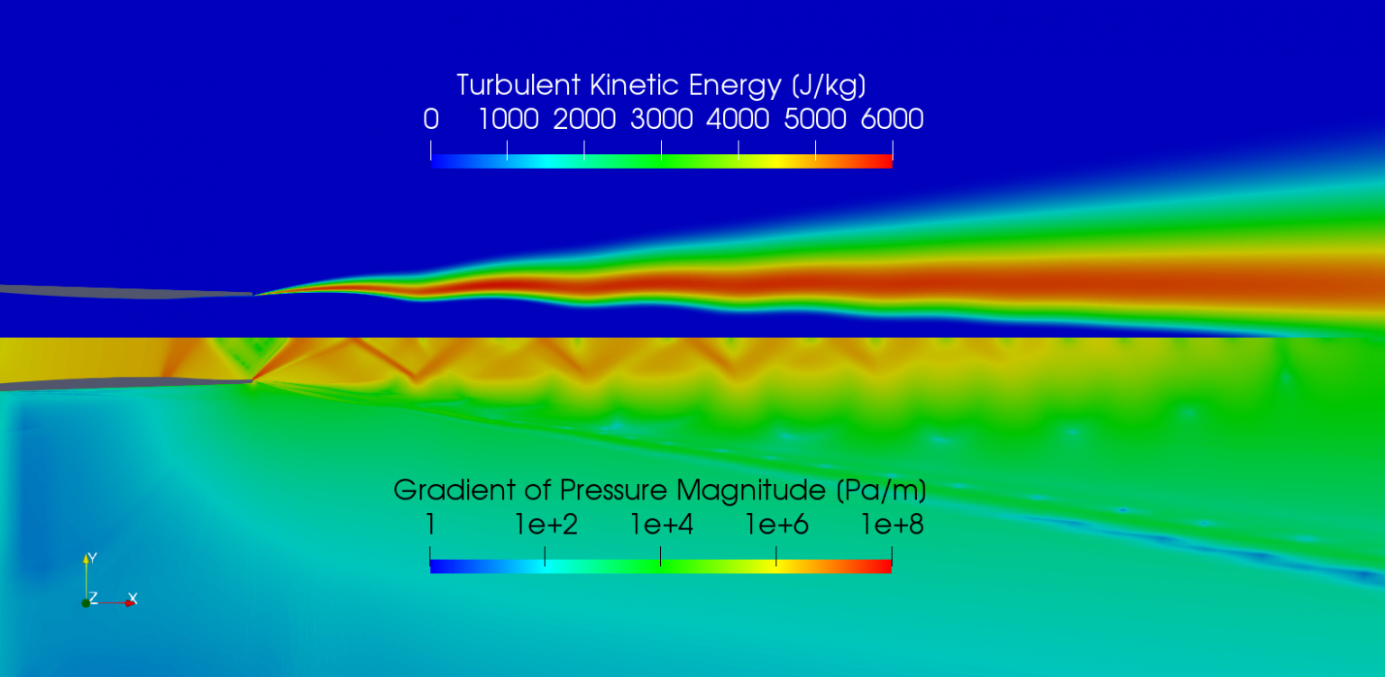 Computational Fluid Dynamics – Theoretical Fluid Dynamics And ...