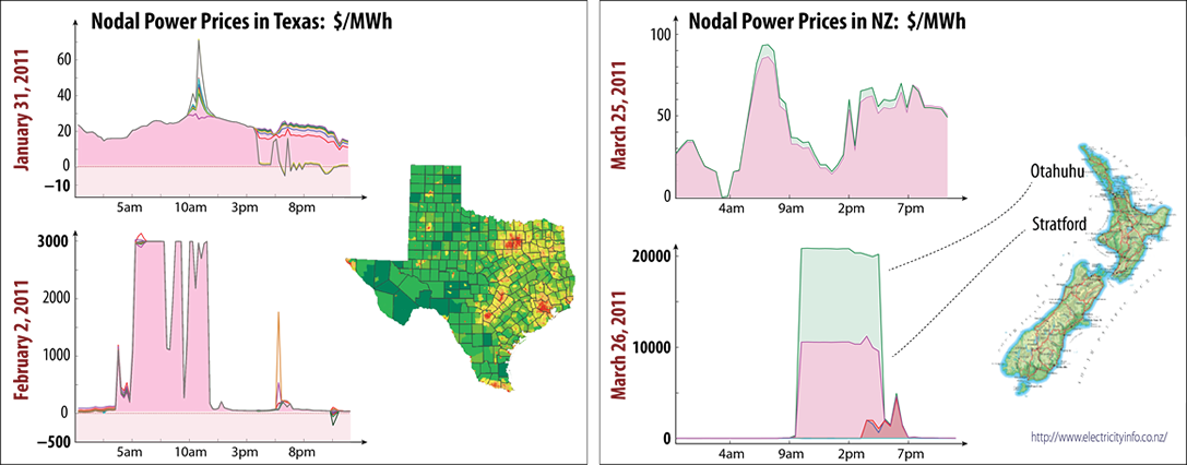 Electricity prices in the early months of 2011