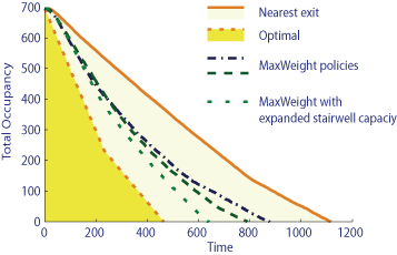 Example: Routing model
