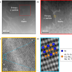 HAADF-STEM images of the LHSR alloy. a Low magnification image showing multiple primary γ′ particles. b Magnified image of the red dashed box in (a) that shows round, darker areas on the right side of the image, indicative of tertiary γ′ precipitates. c Magnified image of the dashed orange box in (b) highlighting the coherent γ-γ′ interface. d High magnification HAADF-STEM image along the [112] zone axis from (c) marked by the blue dashed box, showing the atomic structure of the L12 γ′ LHSR alloy.