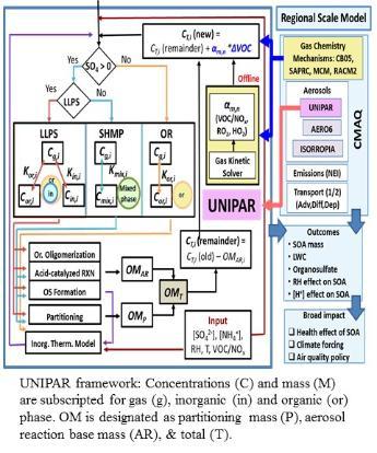 Schematic of the UNIPAR model