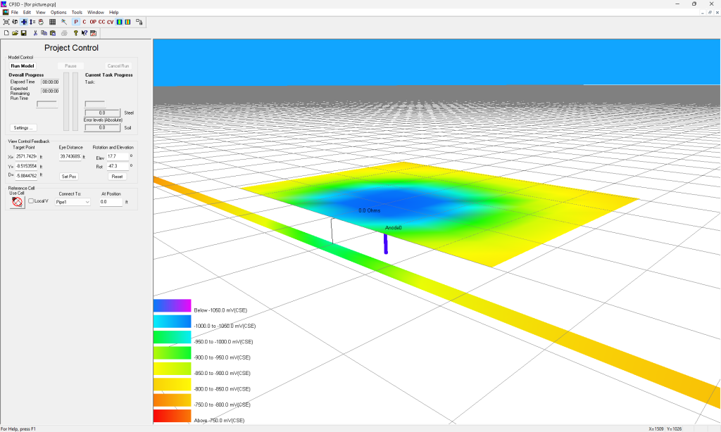 image generated by a computer program for the potential distribution above an underground pipeline